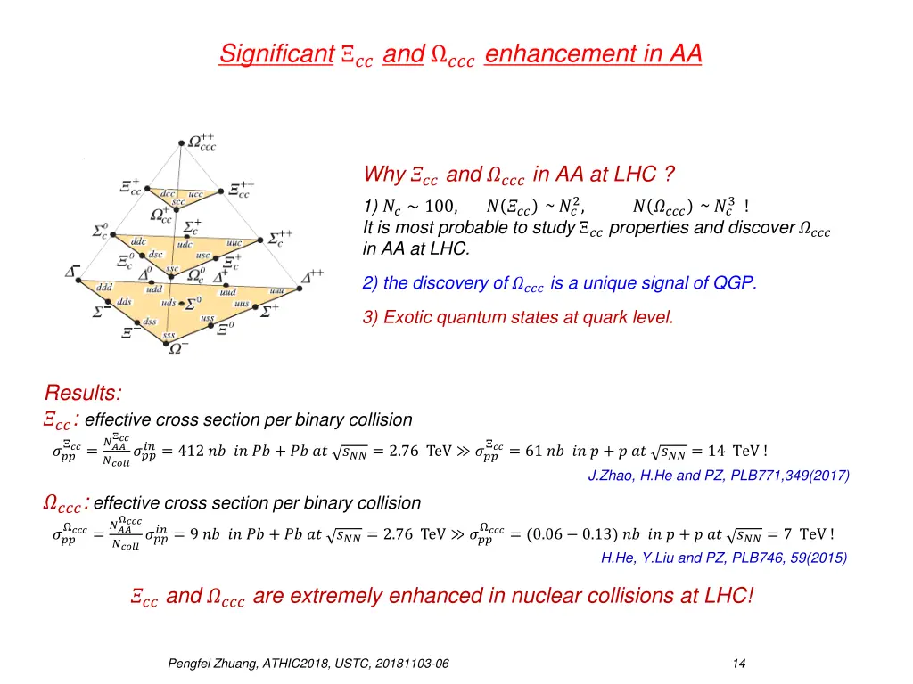 significant and enhancement in aa