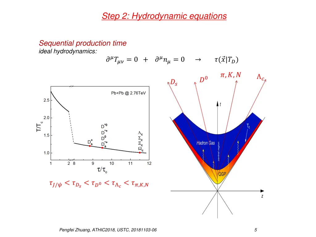 step 2 hydrodynamic equations