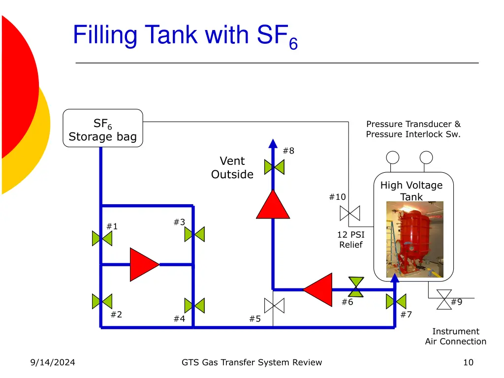 filling tank with sf 6