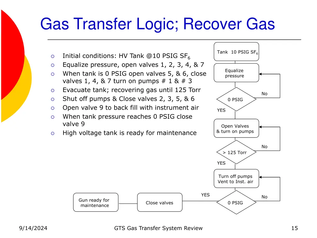 gas transfer logic recover gas