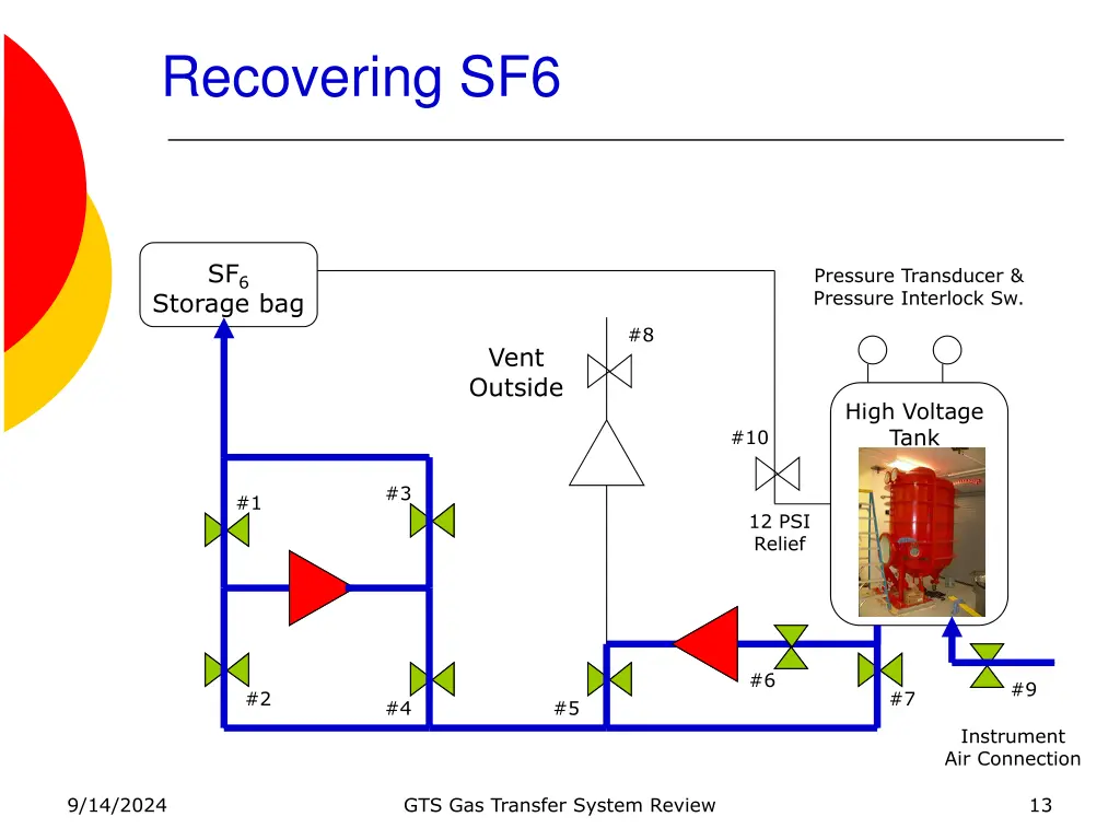 recovering sf6