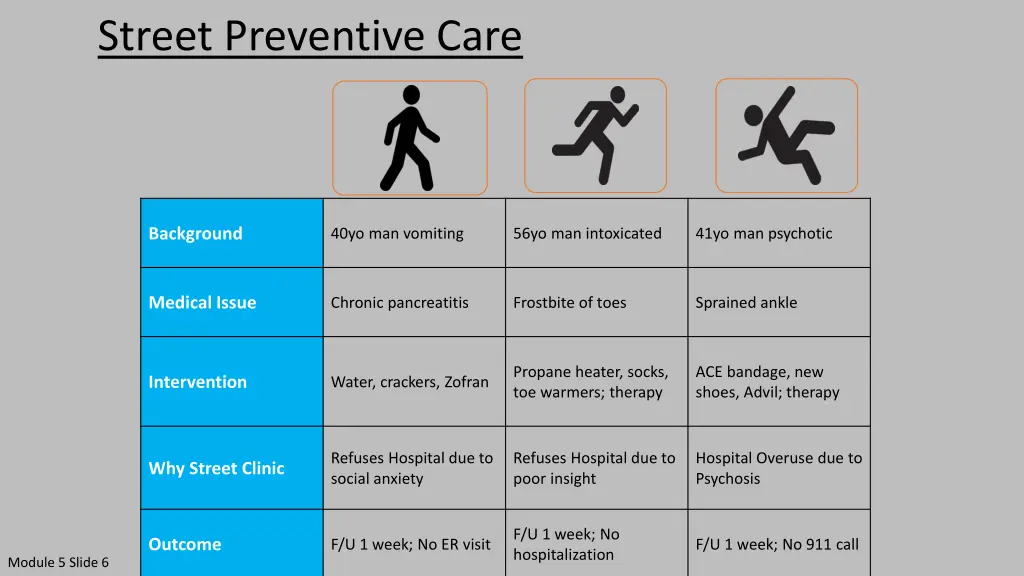 street preventive care