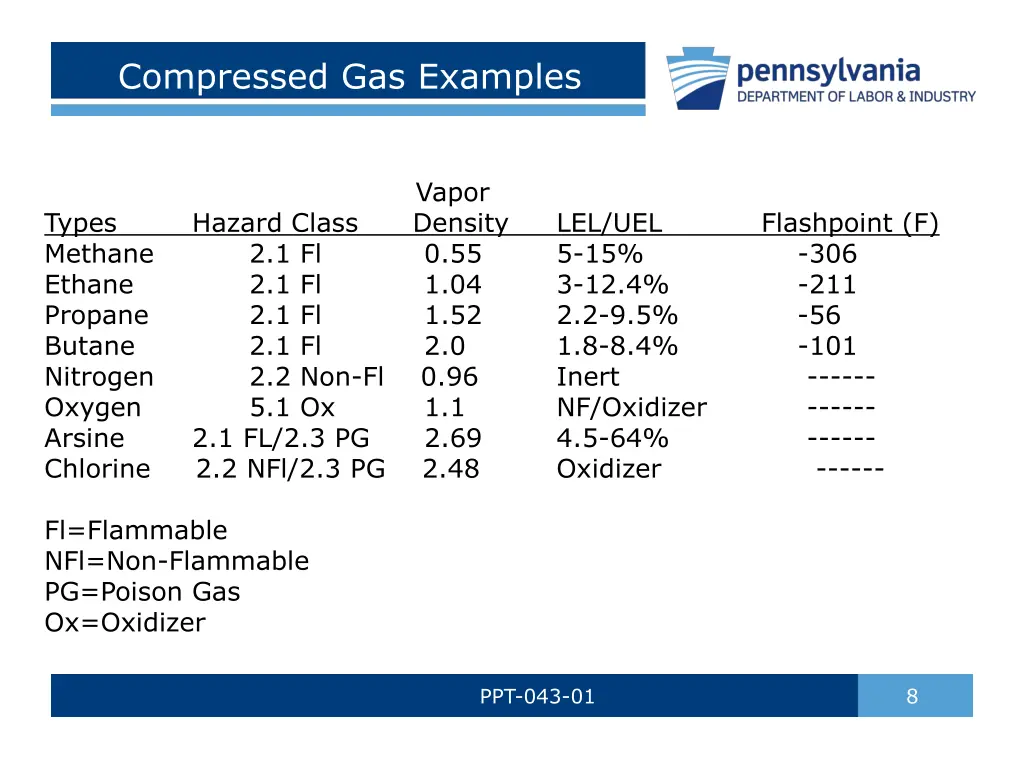 compressed gas examples