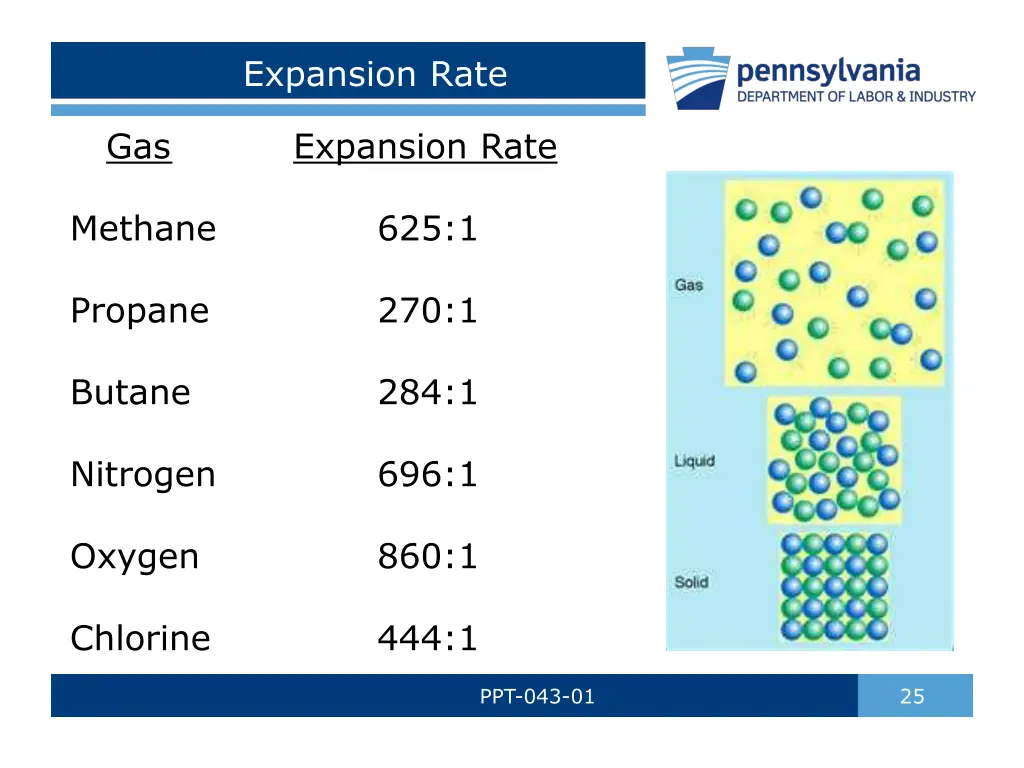 expansion rate