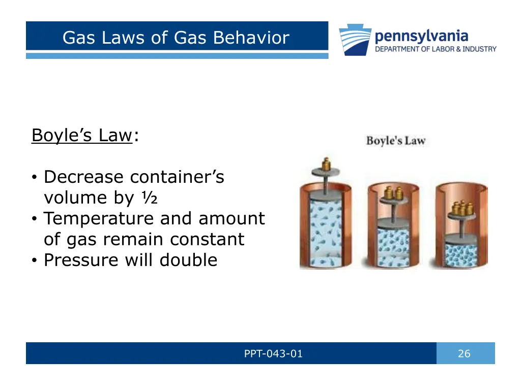 gas laws of gas behavior