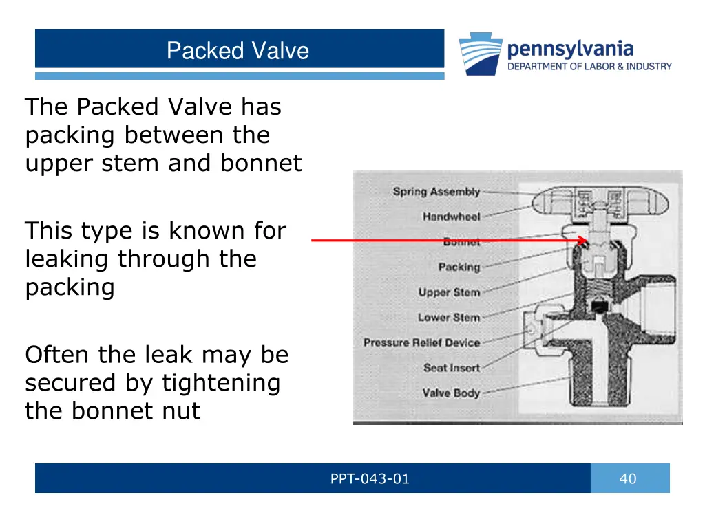 packed valve