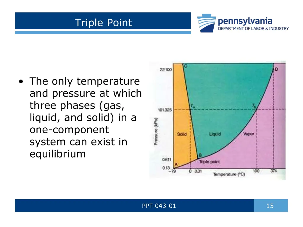 triple point