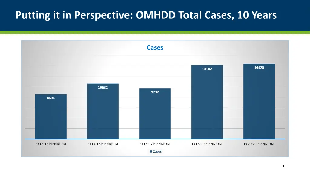 putting it in perspective omhdd total cases