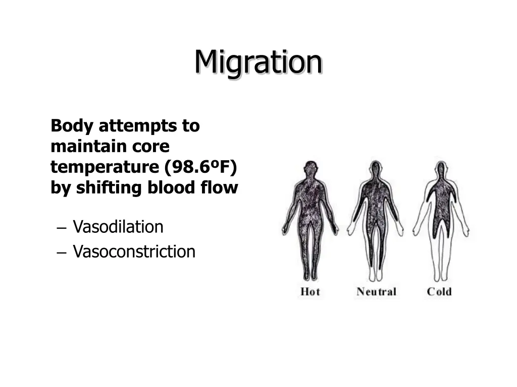 migration