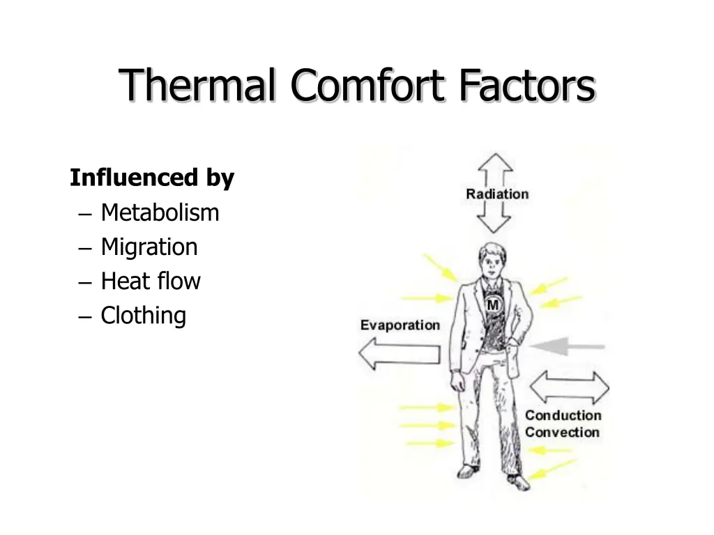 thermal comfort factors