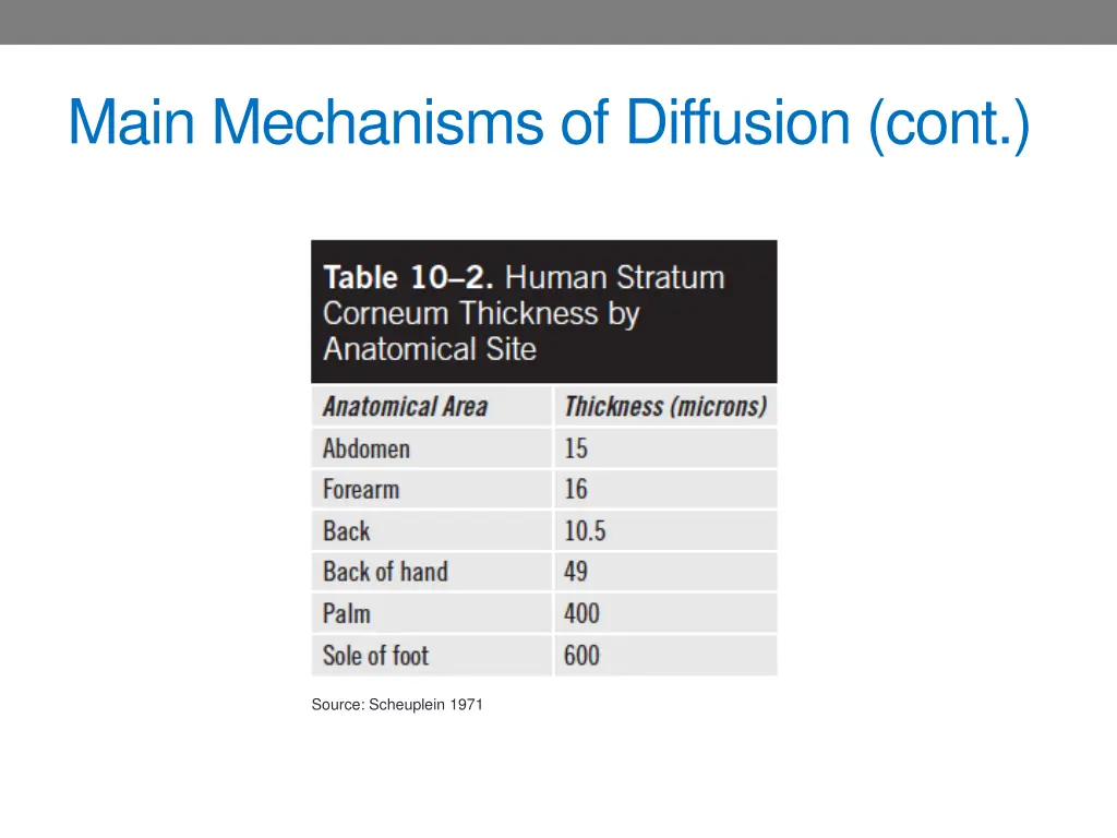 main mechanisms of diffusion cont 1