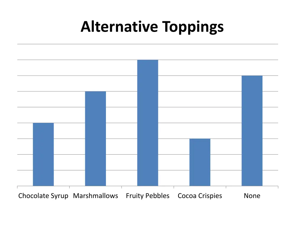 alternative toppings