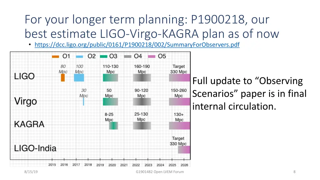 for your longer term planning p1900218 our best