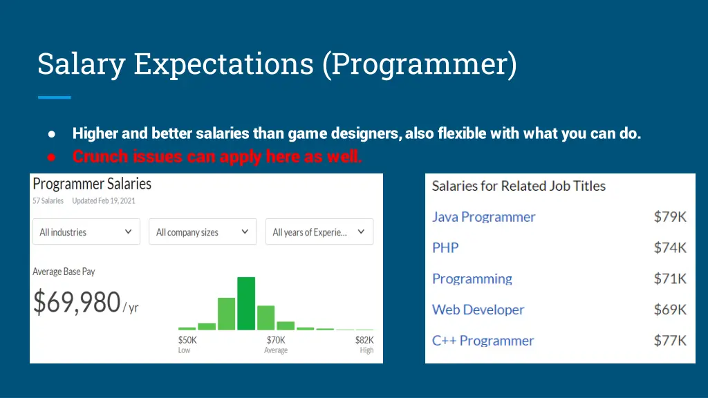 salary expectations programmer