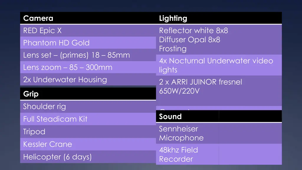 camera red epic x phantom hd gold lens set primes