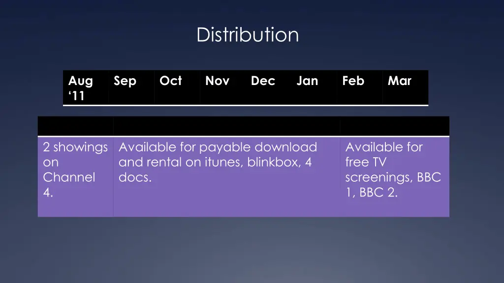 distribution