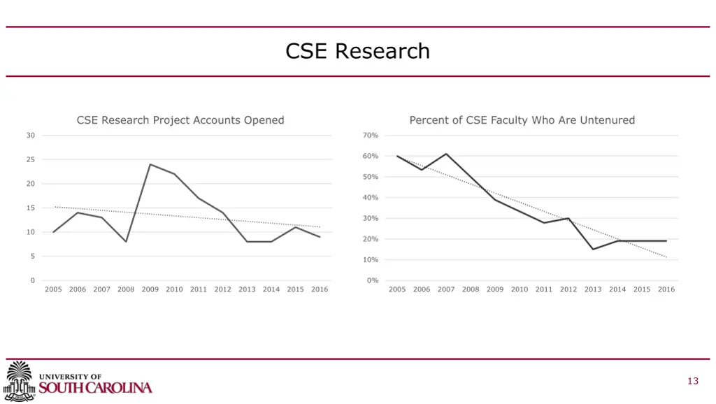 cse research