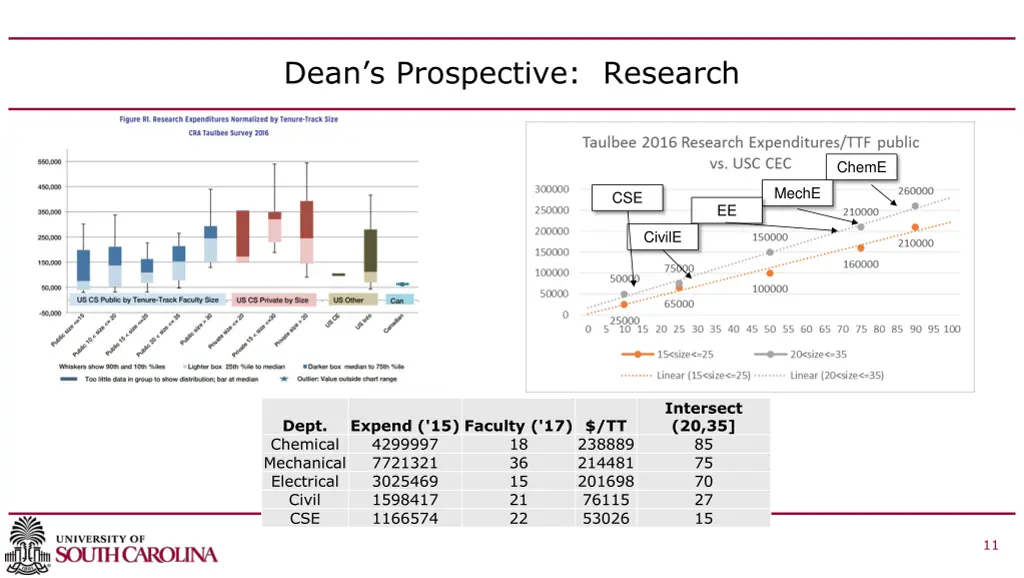 dean s prospective research 1