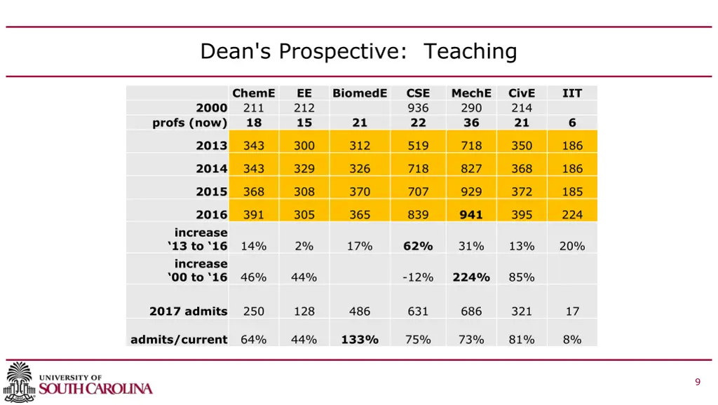 dean s prospective teaching