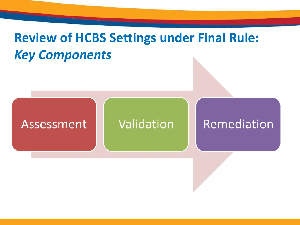 review of hcbs settings under final rule