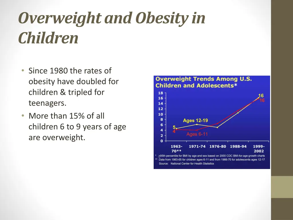 overweight and obesity in children