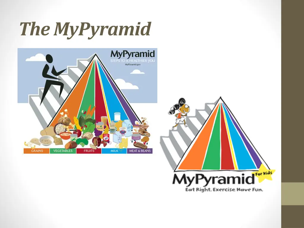 the mypyramid