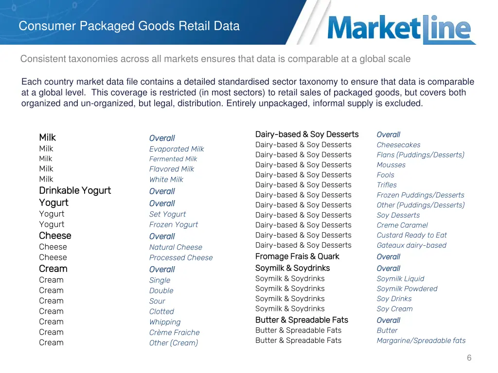 consumer packaged goods retail data 2