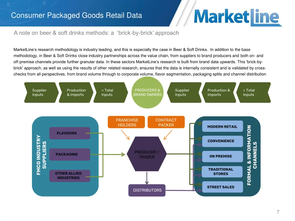 consumer packaged goods retail data 3