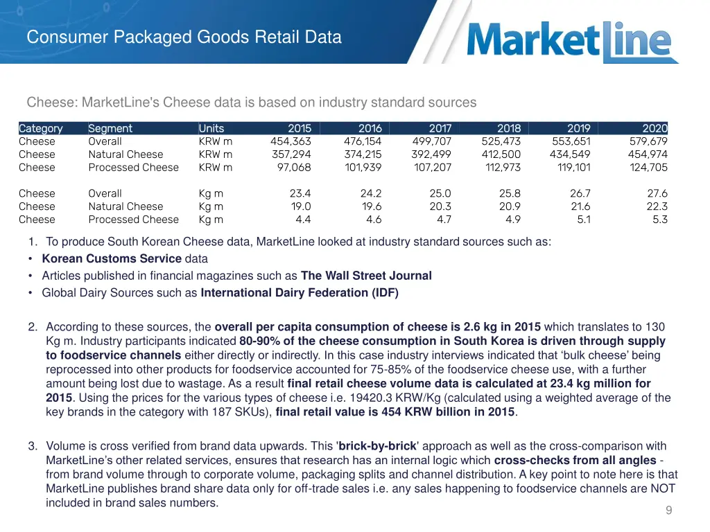 consumer packaged goods retail data 4