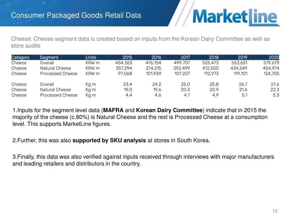 consumer packaged goods retail data 5