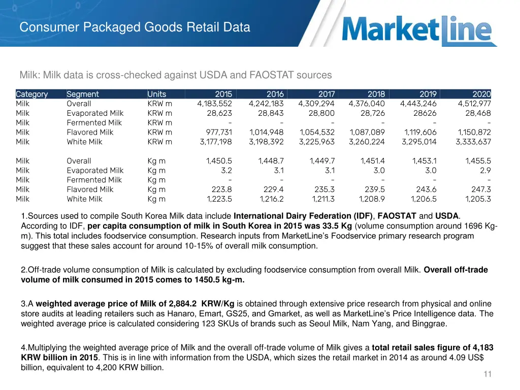 consumer packaged goods retail data 6