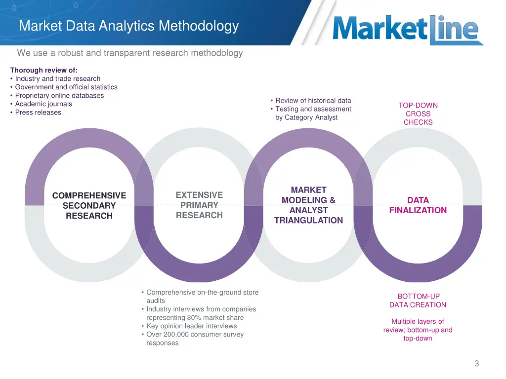 market data analytics methodology 1