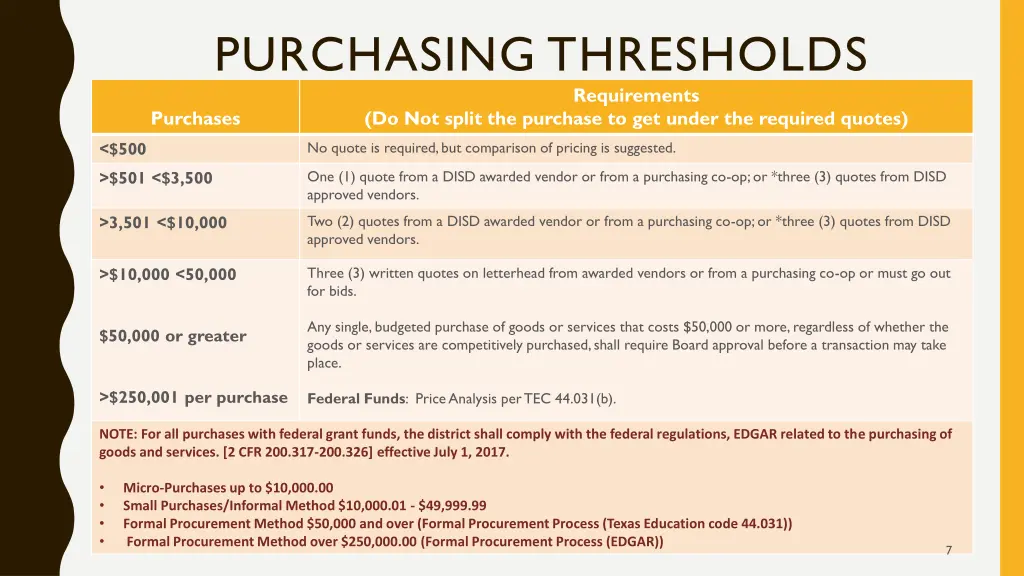 purchasing thresholds