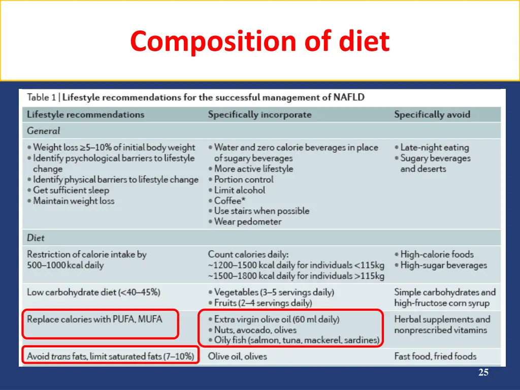 composition of diet 5