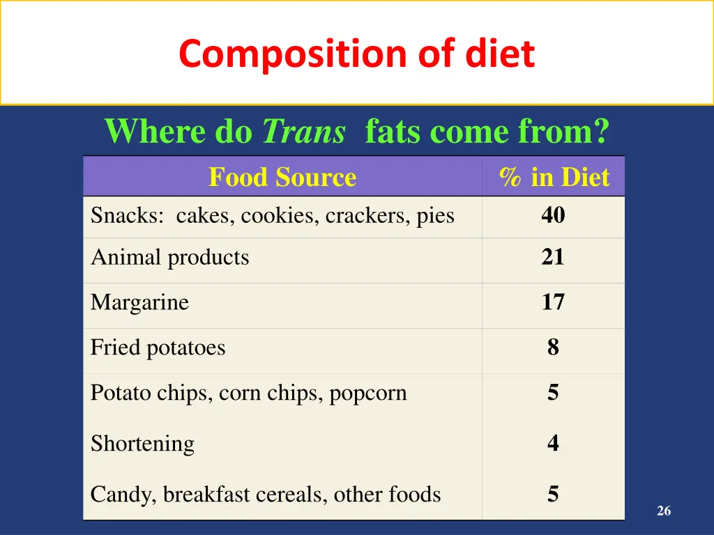 composition of diet 6