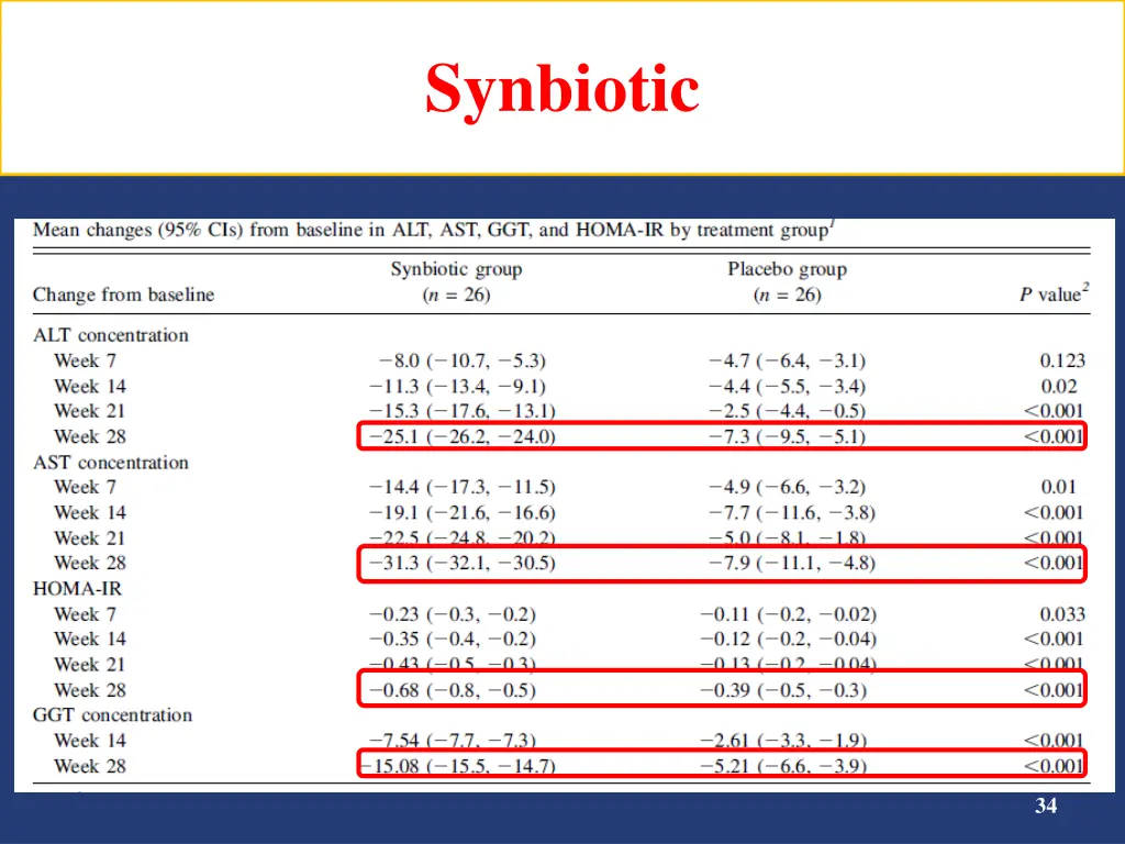 synbiotic 1