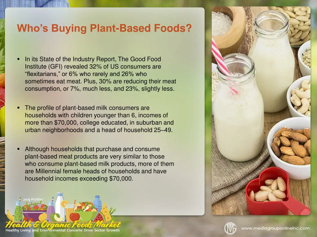 who s buying plant based foods