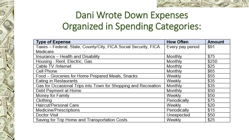 dani wrote down expenses dani wrote down expenses