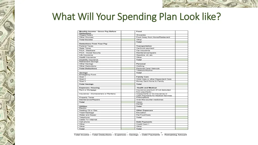 what will your spending plan look like what will