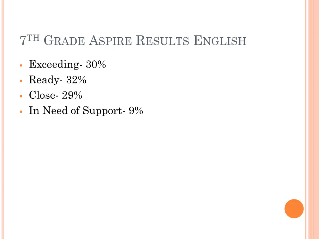 7 th g rade a spire r esults e nglish