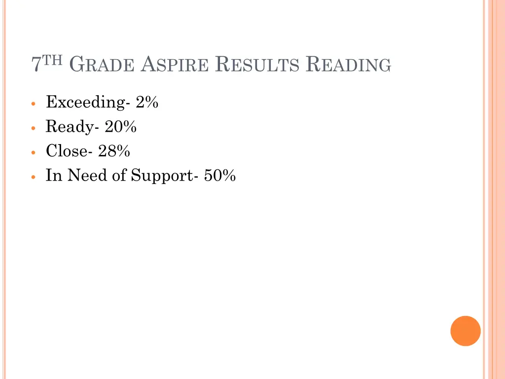 7 th g rade a spire r esults r eading