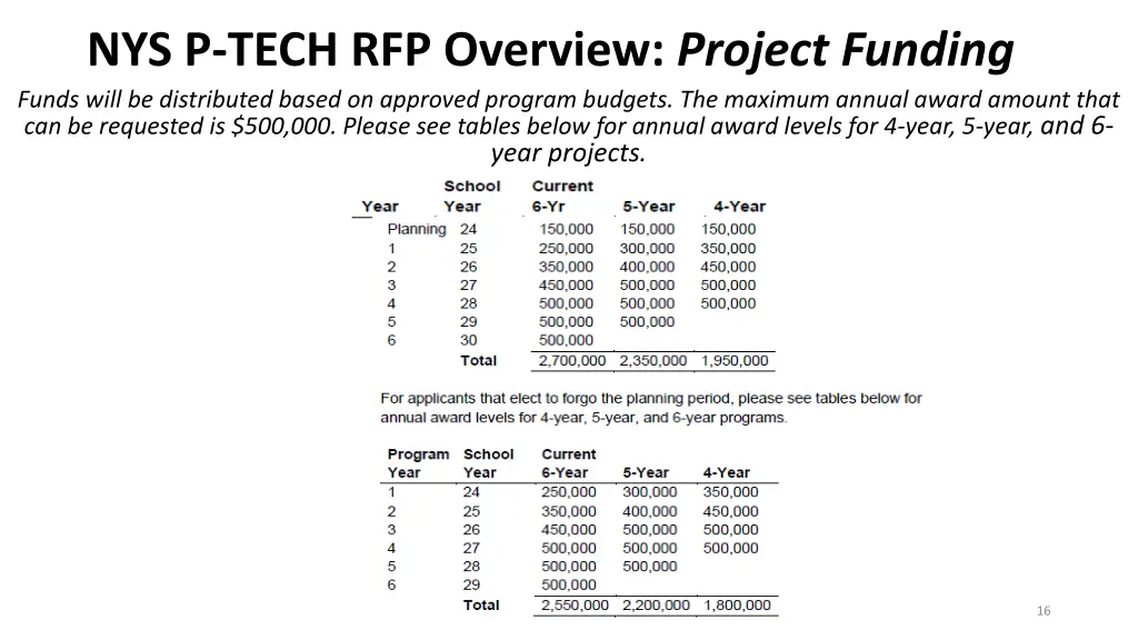 nys p tech rfp overview project funding funds