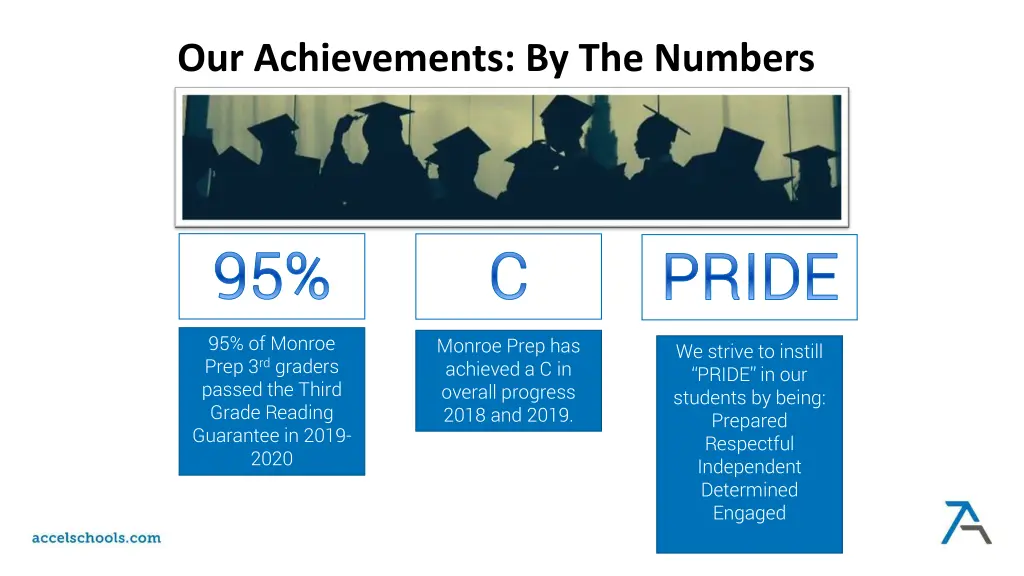 our achievements by the numbers