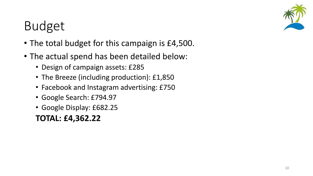 budget the total budget for this campaign