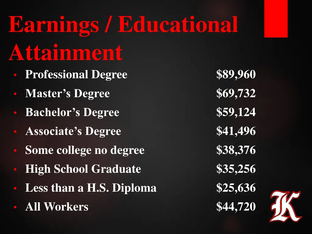 earnings educational attainment professional