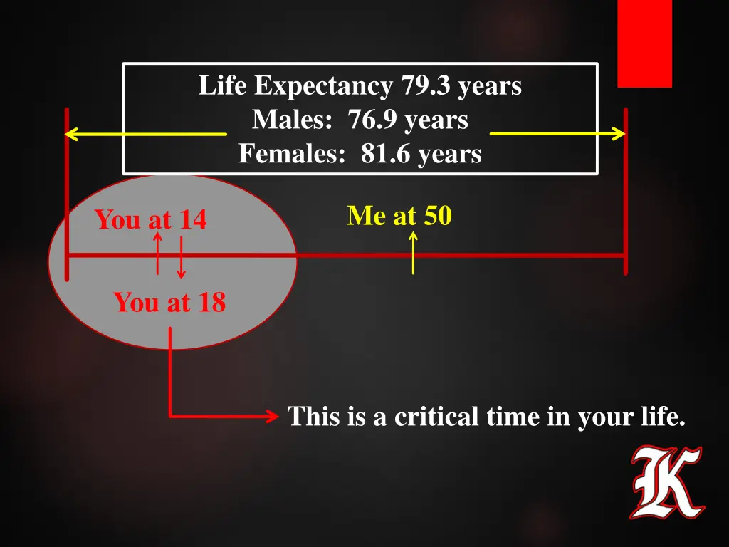 life expectancy 79 3 years males 76 9 years