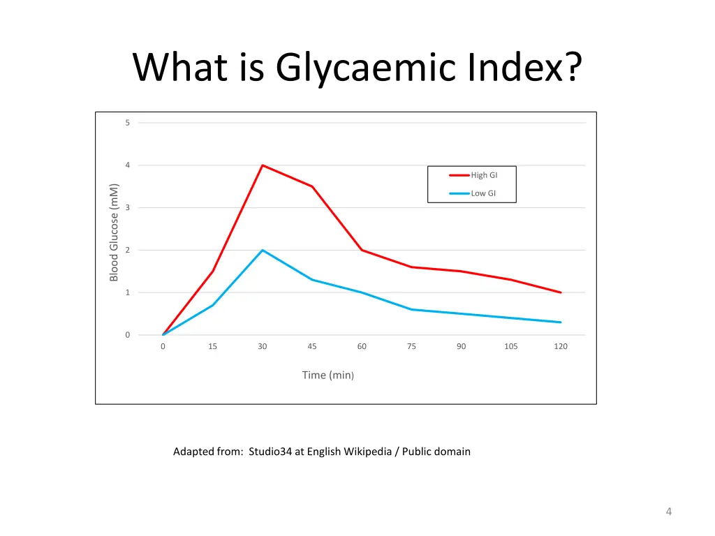 what is glycaemic index 1