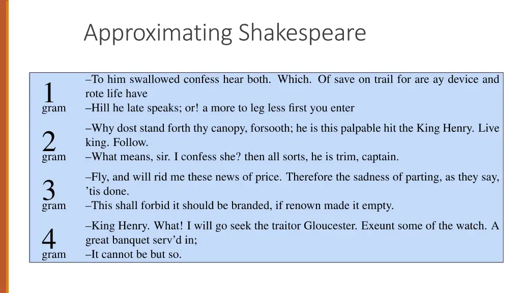 approximating shakespeare