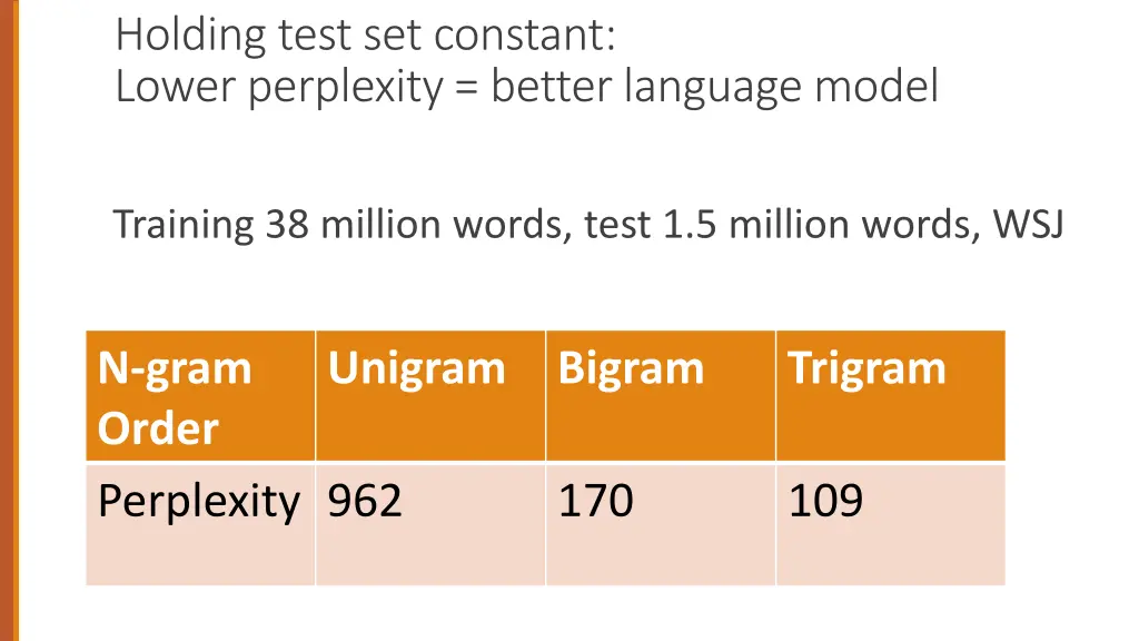 holding test set constant lower perplexity better