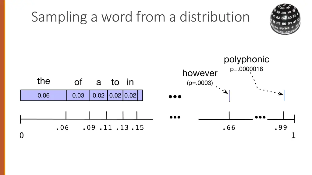 sampling a word from a distribution